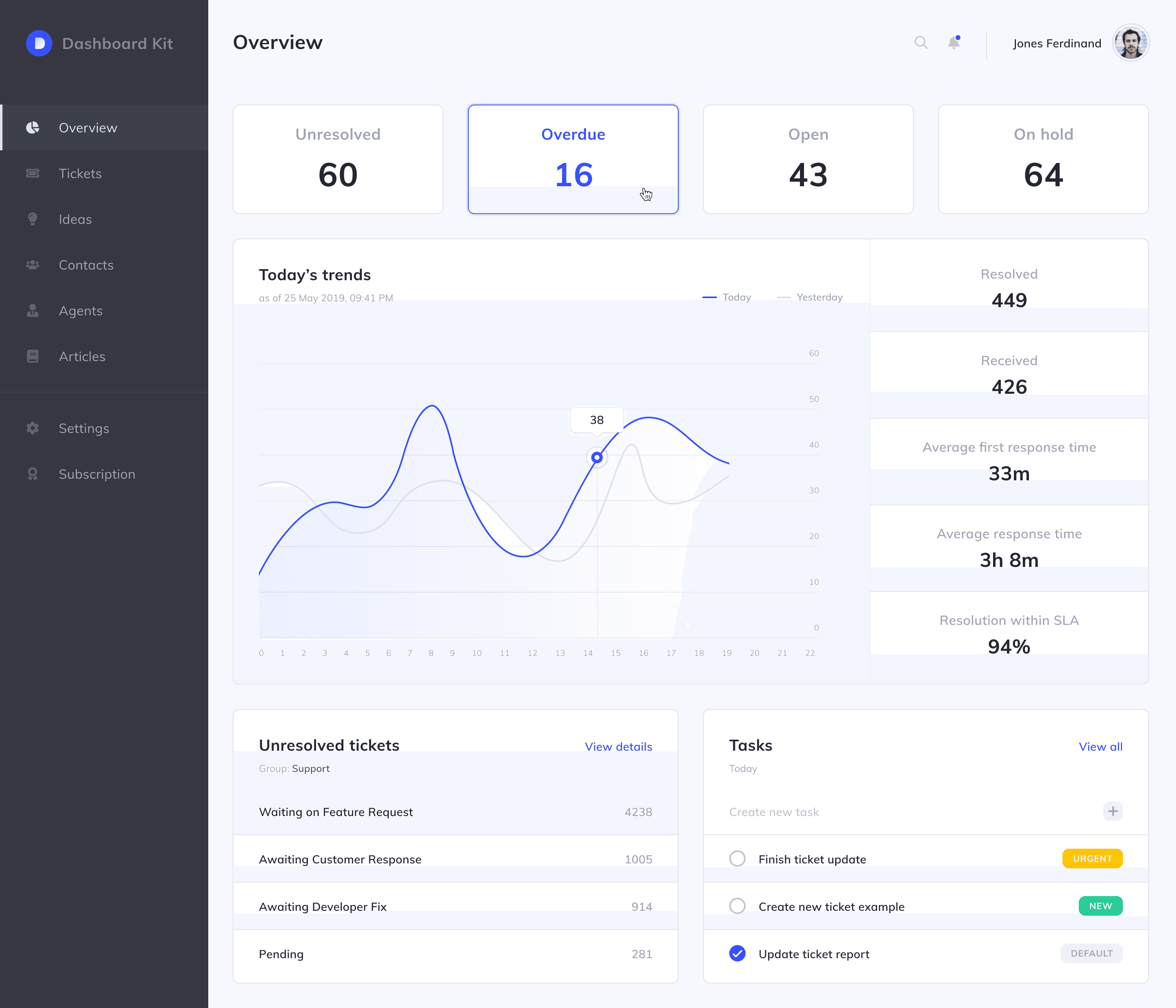 Web stranica koja prikazuje statistiku za web trgovinu